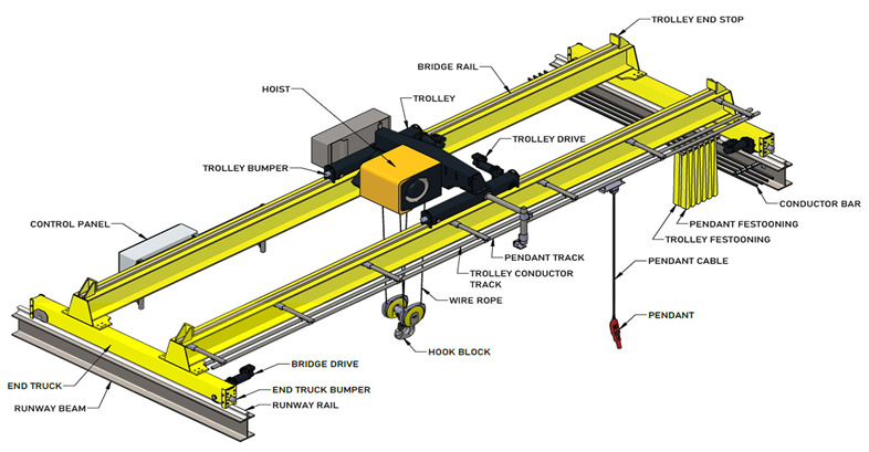 Double Girder Overhead Crane-Henan Tosta Machinery CO.,LTD.